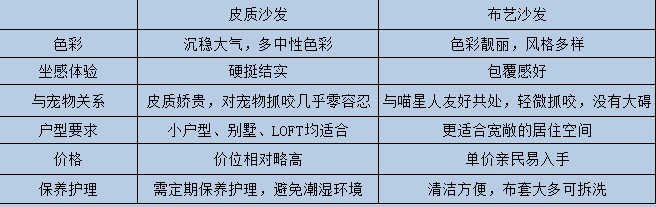 皮艺沙发和布艺沙发对比表